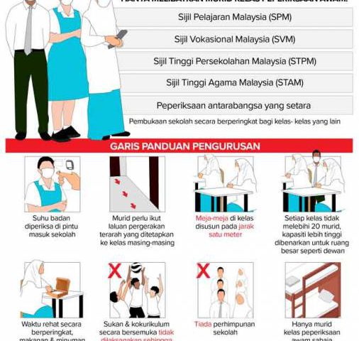 Sop Buka Semula Sekolah Lindungi Pelajar Guru I 3s